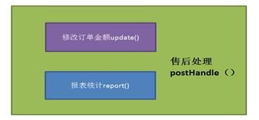 阿里大牛：深入分析spring事务传播行为