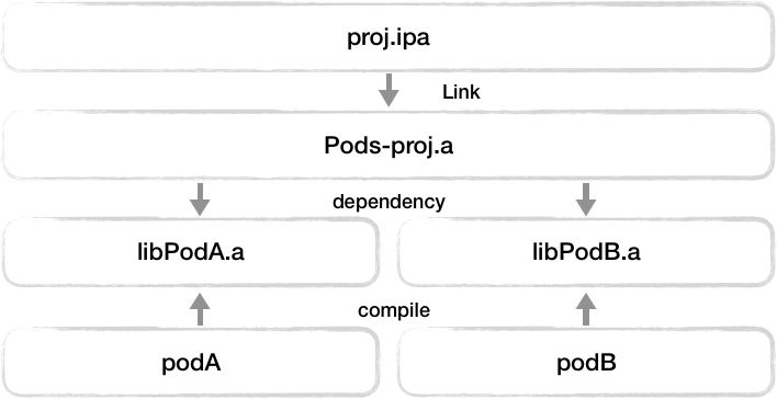 AoE工程实践 —— 记CoreML模型在CocoaPods应用中的集成（上）