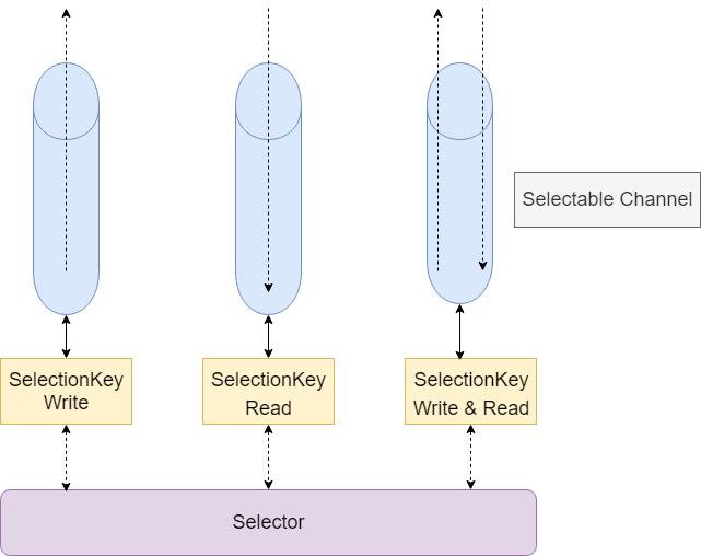 源码解密Netty系列 | 前话 - 磨刀不误砍柴工