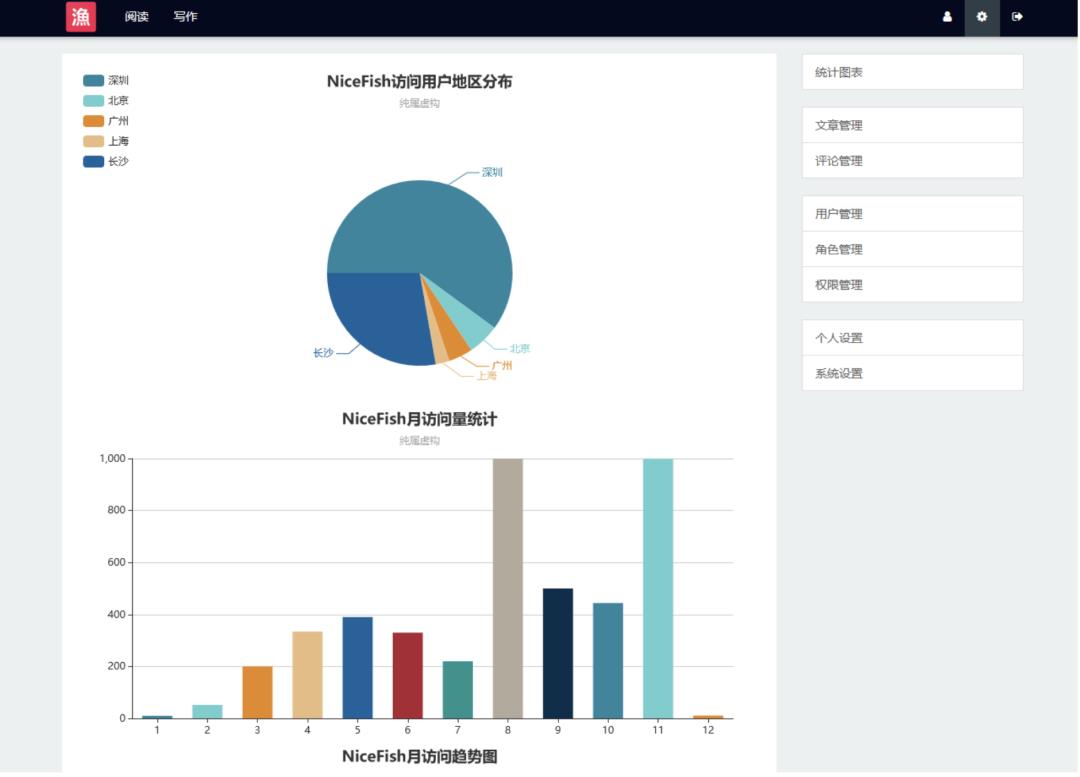 精选15款JAVA开源项目脚手架