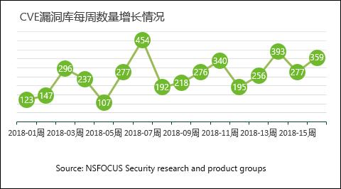 【每周播报】Oracle WebLogic Server反序列化远程代码执行漏洞成焦点