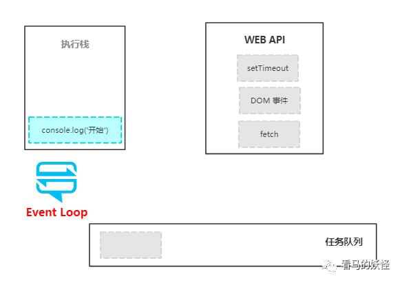 彻底搞懂 Event Loop