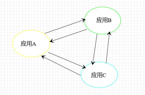 19 张思维导图带你梳理 Spring Cloud 体系中的重要知识点！