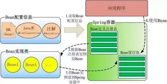 虹猫学园就业：秋招总结JAVA面试到底需要掌握什么？