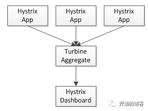 降级特技之使用Hystrix实现降级和熔断—《亿级流量网站架构核心技术》