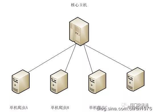 什么是爬虫技术？爬虫技术对企业运营有什么帮助？