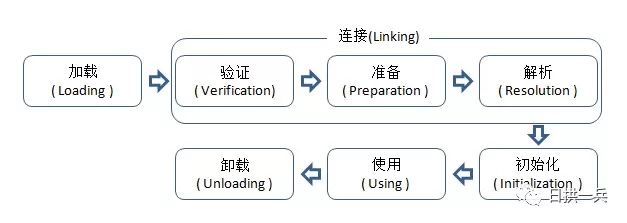 双亲委派模型：大厂高频面试题，轻松搞定