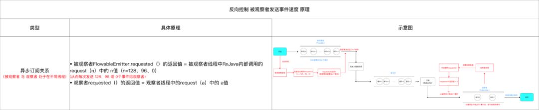 一文带你全面了解RxJava的背压策略