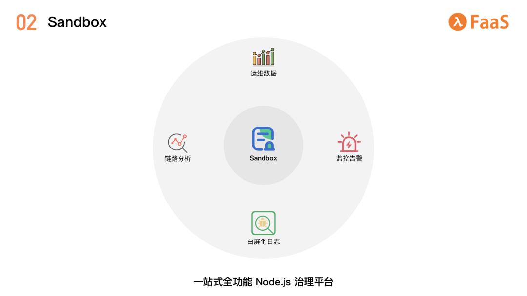 千万级流量业务的Serverless实践，看FaaS给前端带来的变化