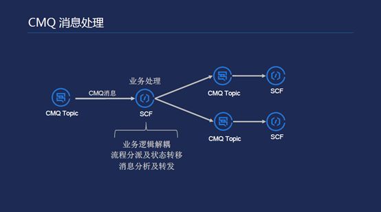 一文带你了解Serverless架构及应用场景