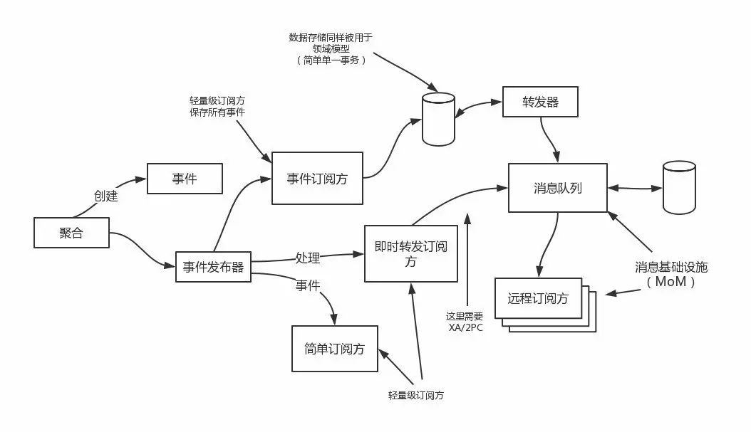 Stepping.js——两步完成前后端分离架构设计