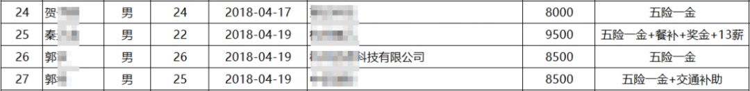 太原黑马JavaEE就业1期 毕业10个工作日，平均薪资7658元