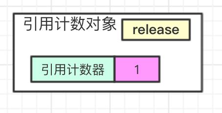 Netty引用计数