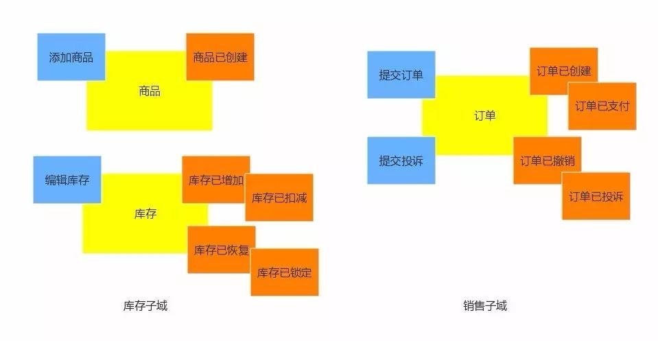 Stepping.js——两步完成前后端分离架构设计