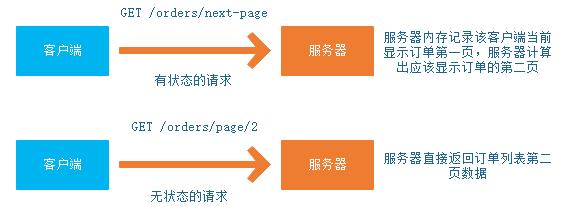 基于场景选择微服务的API范式：REST、GraphQL、Webhooks和gRPC