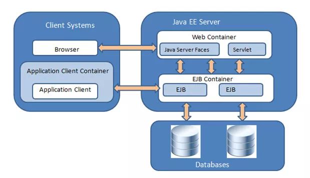 好书送不停|Java大事件——别了Java EE，你好Jakarta EE