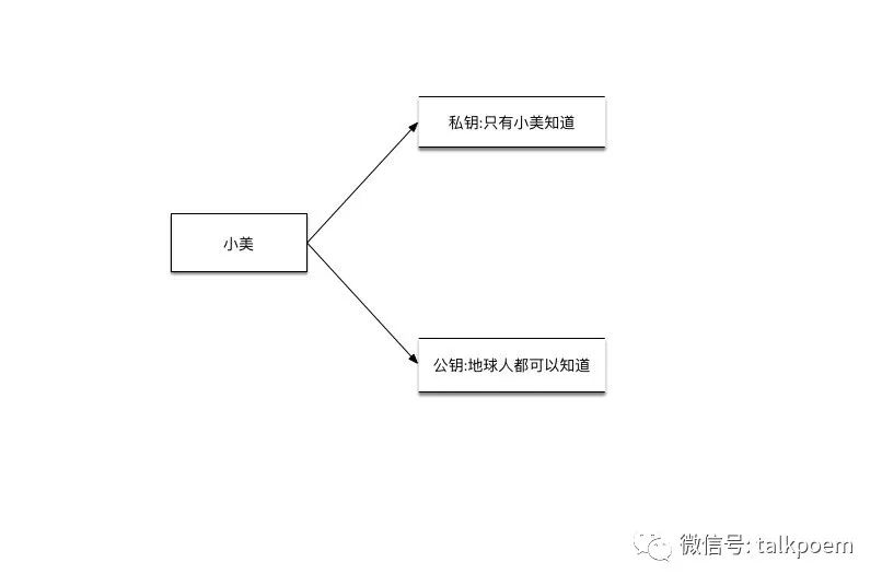 Https的前世今生