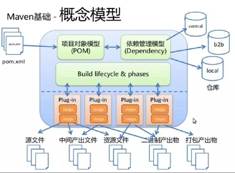 从Maven到Nexus，软件公司设立私服的原因何在？