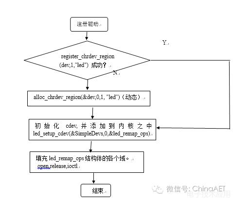 【精品博文】基于嵌入式系统的SQLite C/C++接口