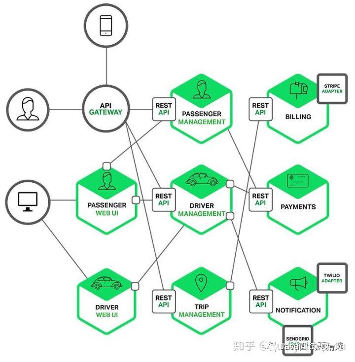 【207期】19张图带你梳理SpringCloud体系中的重要知识点！