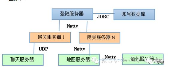 对于Netty的十一个疑问