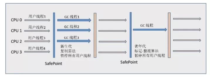 老生常谈Java虚拟机垃圾回收机制(必看篇)