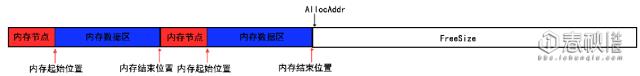 【应用安全】一个轻量级内存池的实现与细节