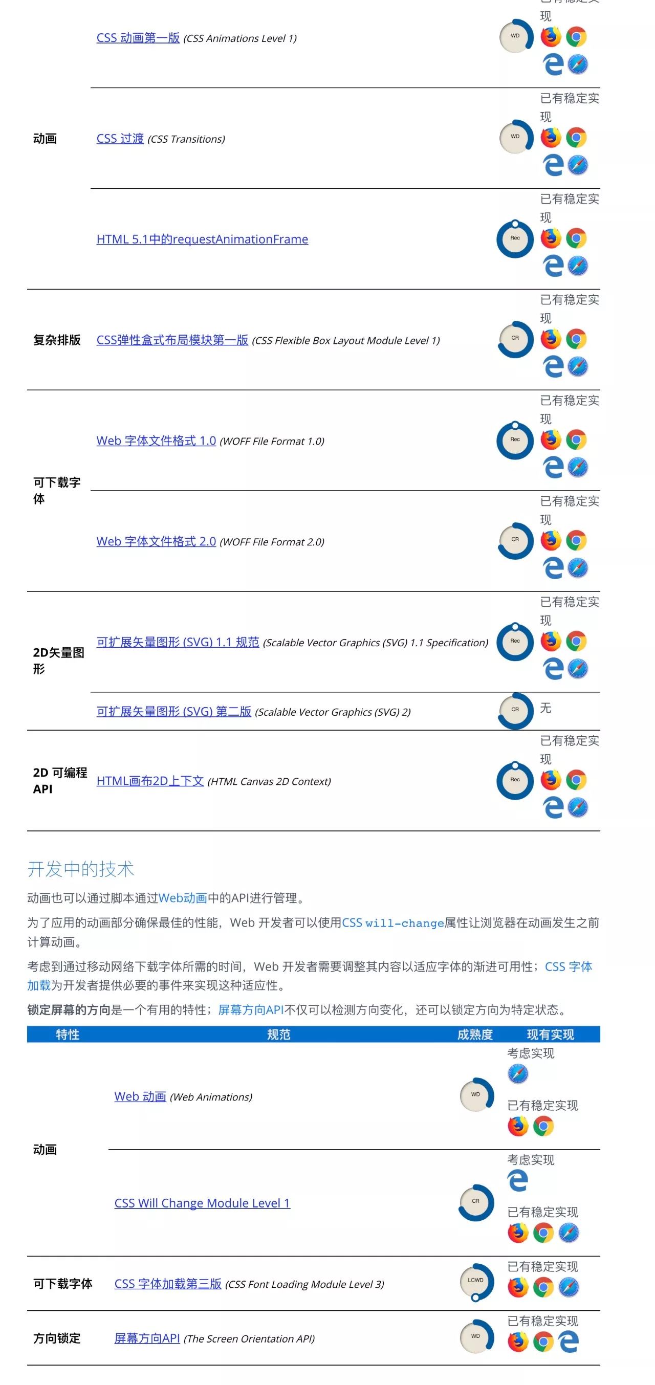 W3C发布2018新版移动Web应用发展路线图