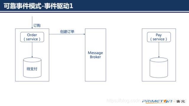 必看！超详细的SpringCloud底层原理