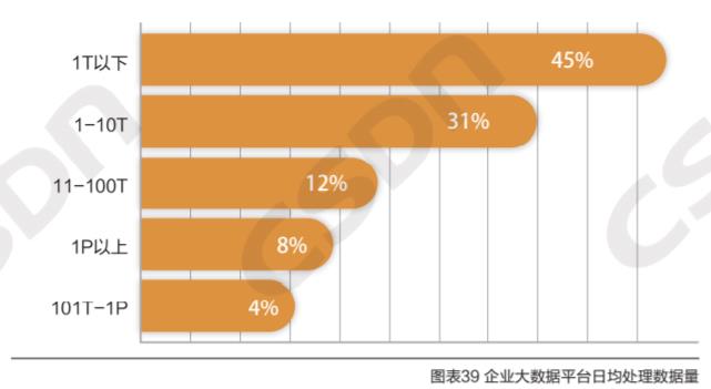 MySQL 狠甩 Oracle 稳居 Top1，私有云最受重用，大数据人才匮乏！ | 中国大数据应用年度报告