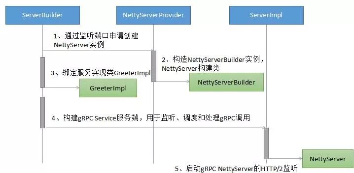 Netty学习和进阶策略