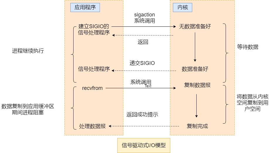 源码解密Netty系列 | 前话 - 磨刀不误砍柴工