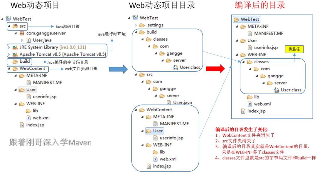 Maven最全教程，看了必懂