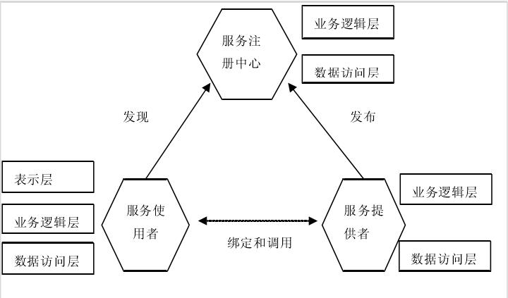 小老弟,微服务和SpringCloud通透了吗?