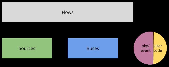 Knative 是 Serverless 平台，还是换个方式写 YAML？