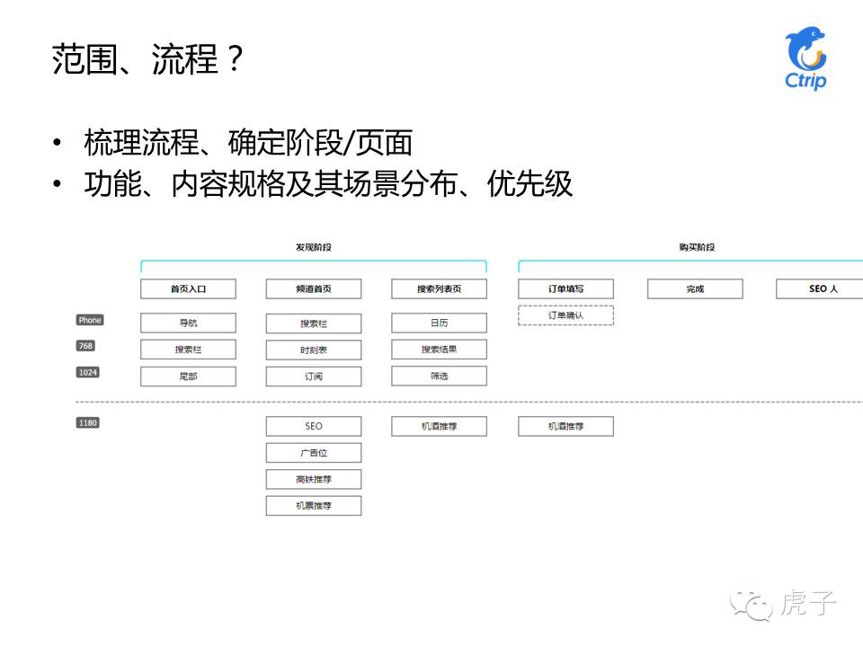 虎哥UXPA工作坊讲义 - 响应式设计之电商行业应用