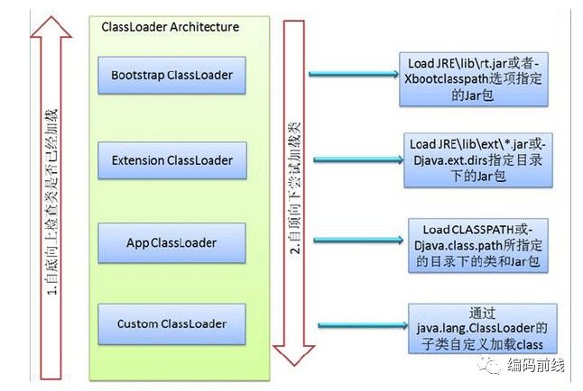 详细介绍Java虚拟机（JVM）