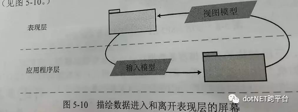 CQRS架构下Equinox开源项目分析