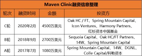 Maven Clinic：母乳运输是亮点，这家获8800万美元融资的女性数字健康公司值得一看【海外案例】