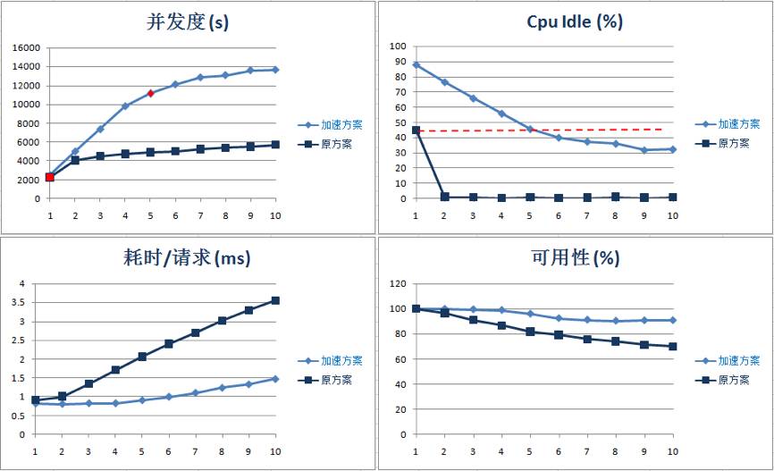 百度全站HTTPS，怎么做的？