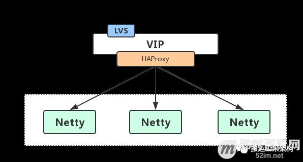 Netty干货：京东京麦的生产级TCP网关技术实践总结