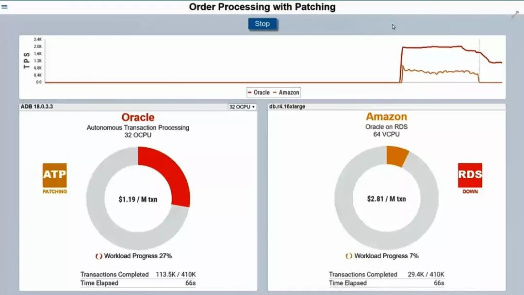 Oracle 2018 OOW: Cloud Generation 2--Larry Ellison