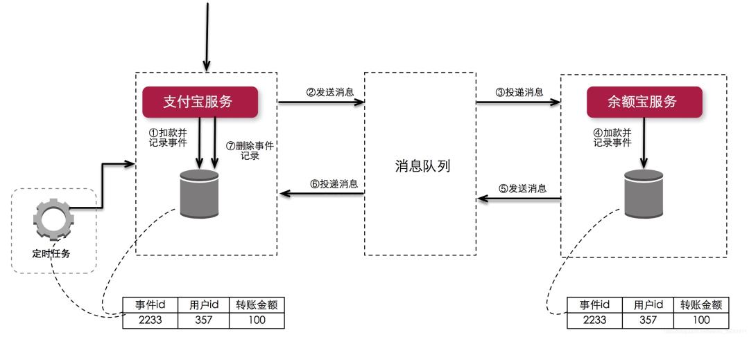 必看！超详细的SpringCloud底层原理