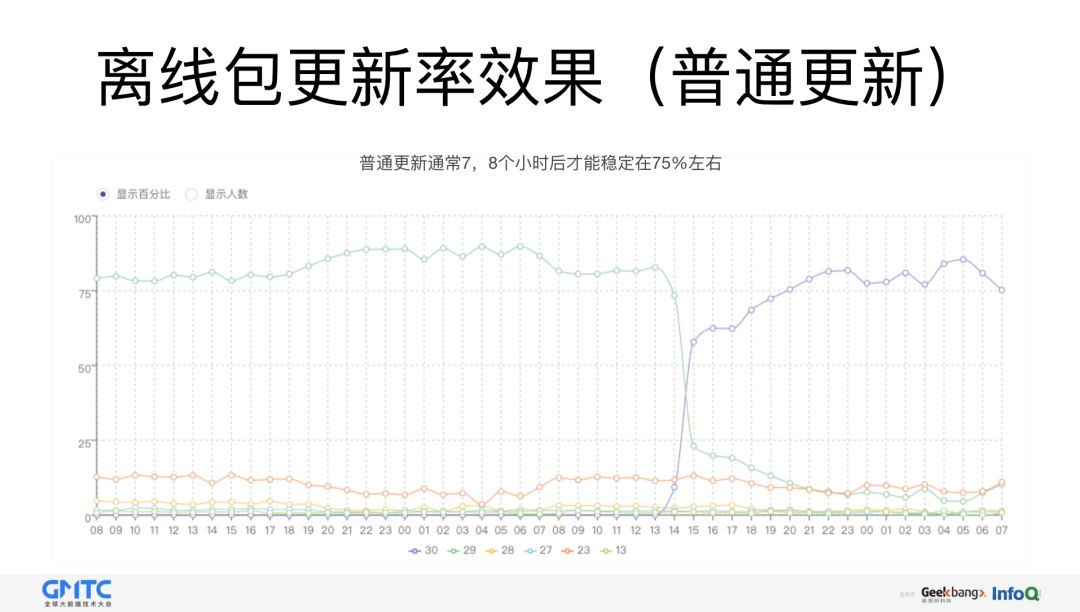 去哪儿网前后端分离实践