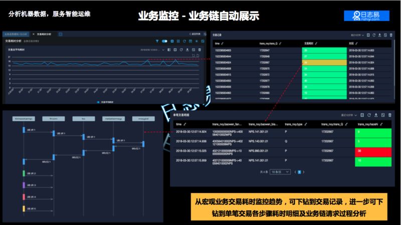 如何在AIOps中最大限度地发挥日志系统的作用？