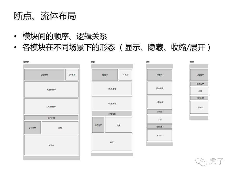 虎哥UXPA工作坊讲义 - 响应式设计之电商行业应用