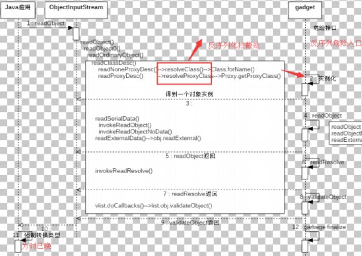 Java JSON 反序列化之殇（看雪2017安全开发者峰会演讲回顾11）