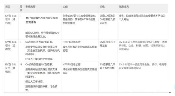 关于https的五大误区，你一定要知道！