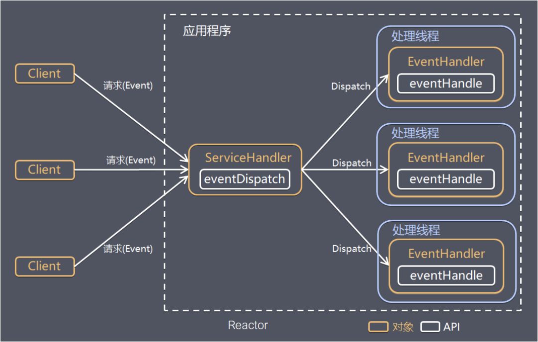 一篇文章明白Netty是什么