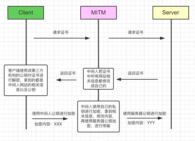 看图学 HTTPS